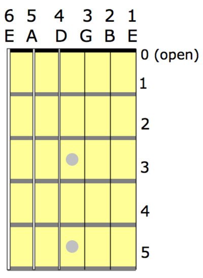 guitar strings names and numbers