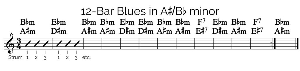 B flat minor blues