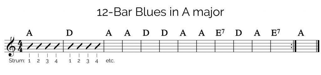 12 bar blues progression in A major