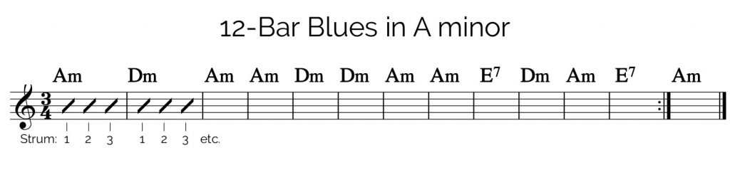 12 bar blues progression in A minor
