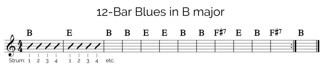 B Major Blues Guitar