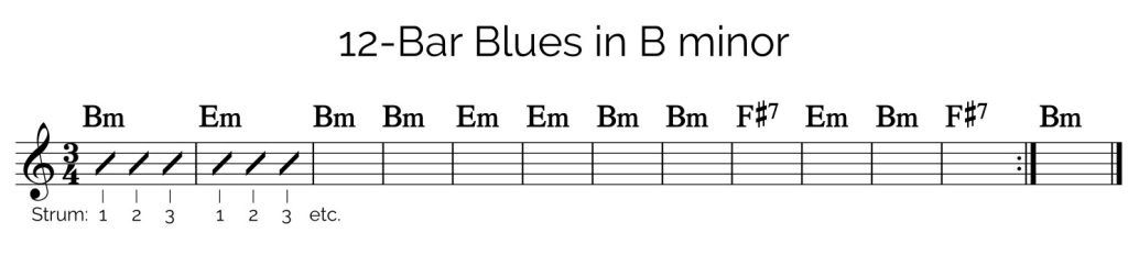B minor Blues Guitar