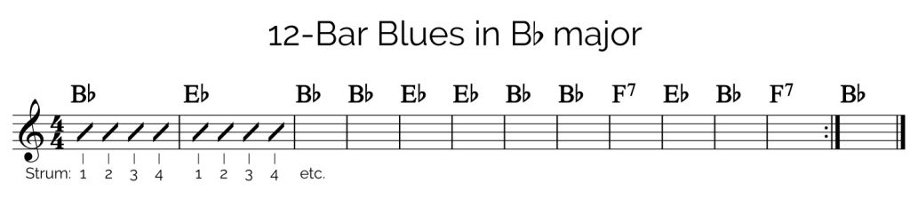 Bb Major blues guitar