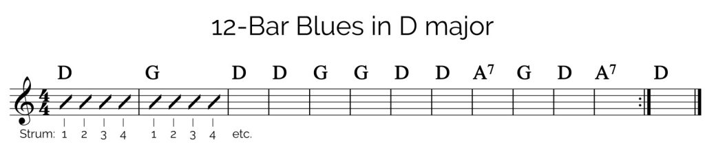 12 Bar blues d