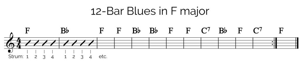 F Major Blues Progression guitar