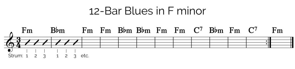 F minor blues guitar