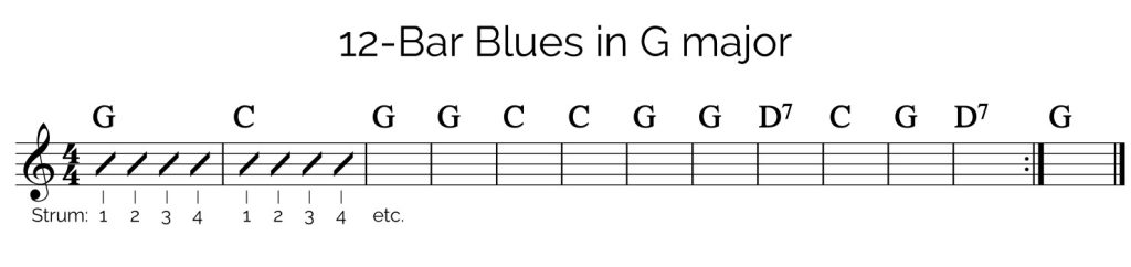 12 bar blues progression in G major