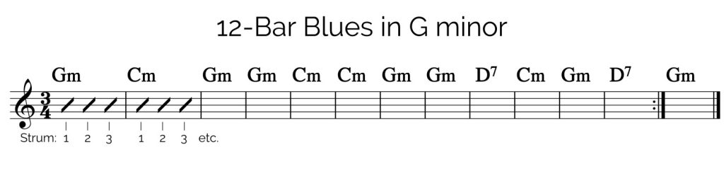 12-Bar Blues Progression in G Minor