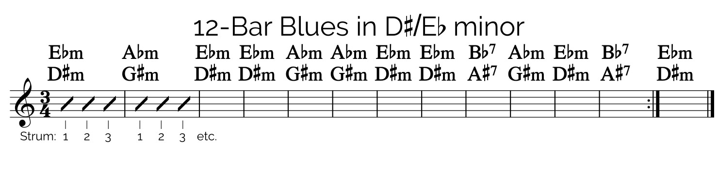 D# Minor 12 Bar Blues