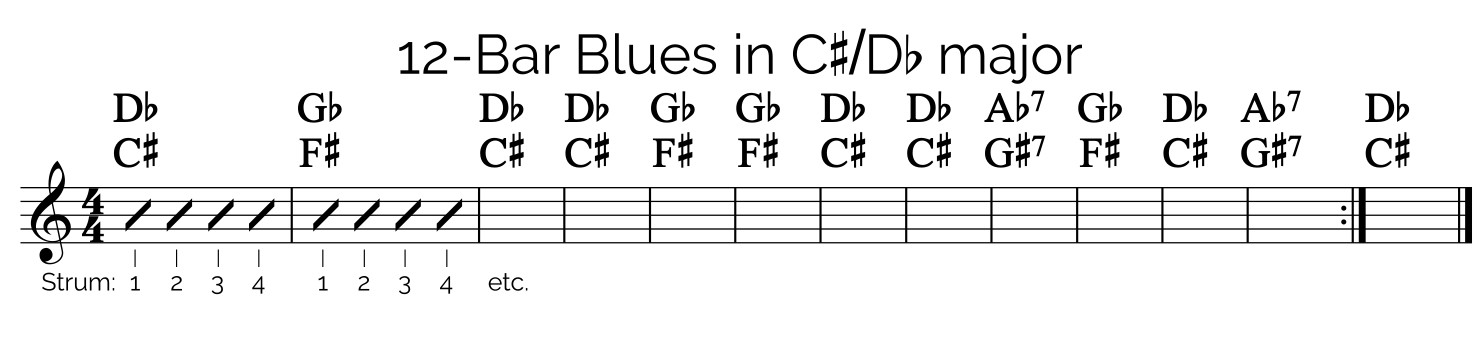 12 bar blues progression in C# major