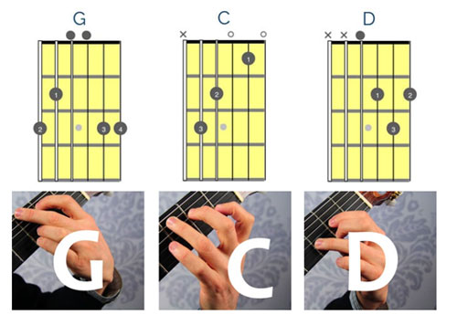 guitar chords 
