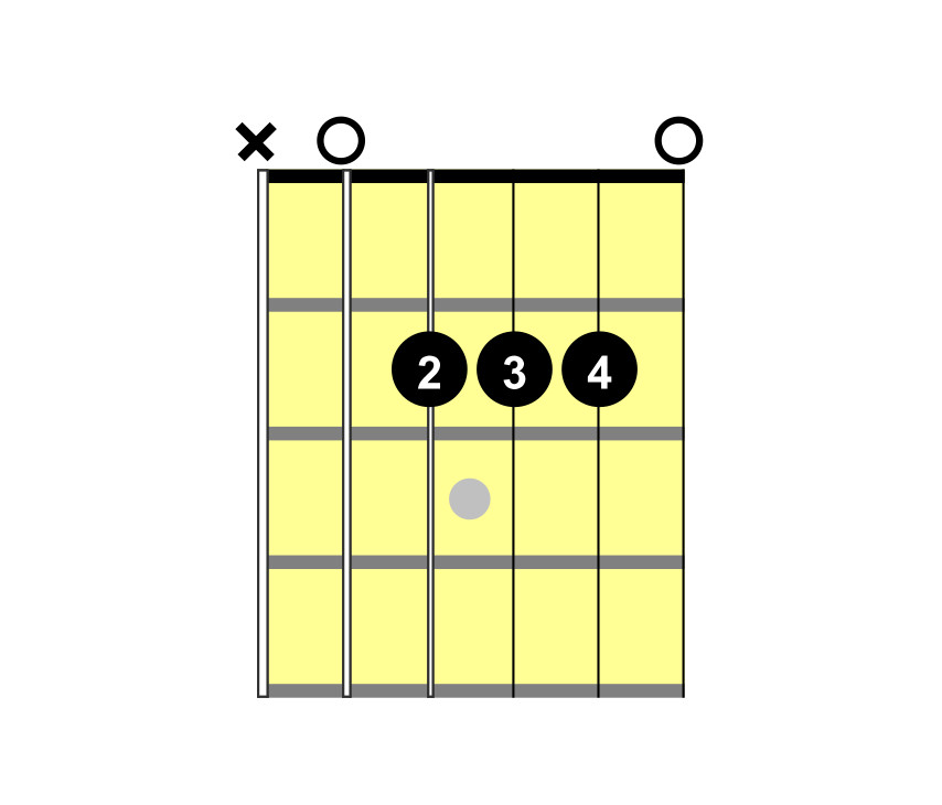A major chord with alternate fingering