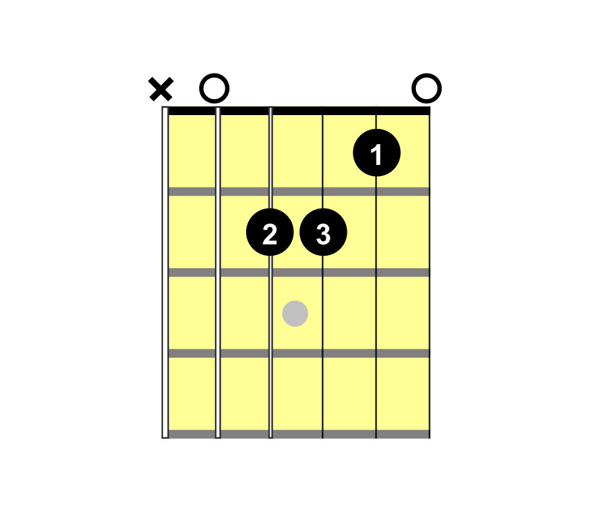 A minor chord guitar neck diagram