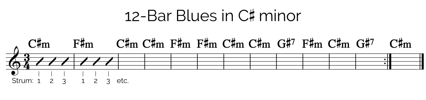 12 bar blues progression in C# minor