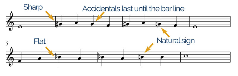 accidentals in music notation