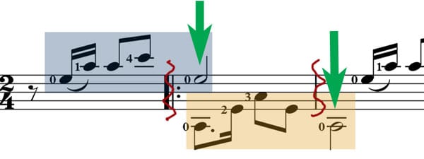 Groups of notes tend to phrase to the first note in the next bar.