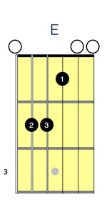 E chord