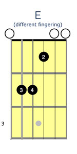 E chord guitar