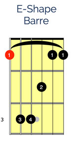 E shape barre chord
