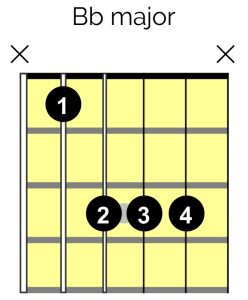 Bb Major Chord Diagram