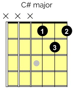 C# major guitar chord