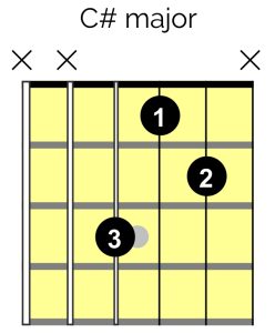 C# Major Chord Guitar 