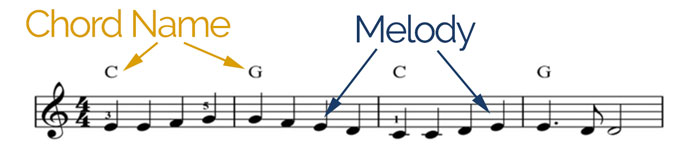 chord melody