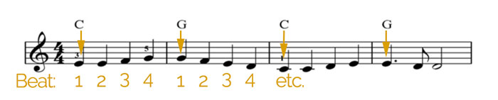 chord changes
