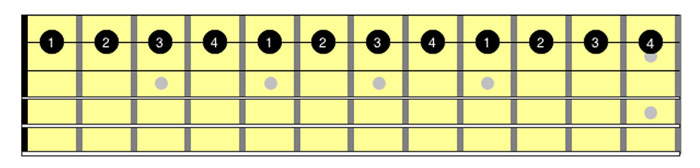 chromatic single string