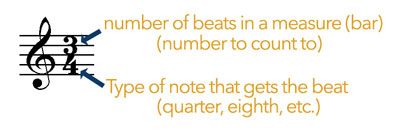 time signature