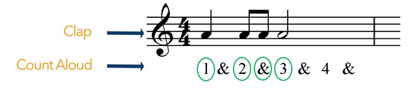 memorize rhythm