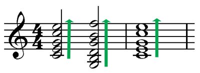 chords in music