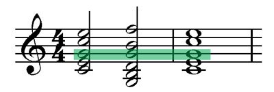 open string ringing