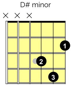 D# minor guitar grid