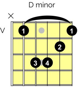 D minor Bar Chord