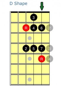 D shape one octave