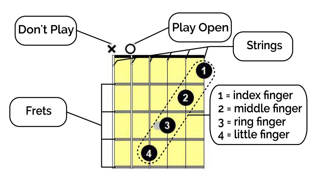 Guitar Chord TABs Diagram