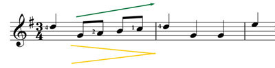 ascending dynamics