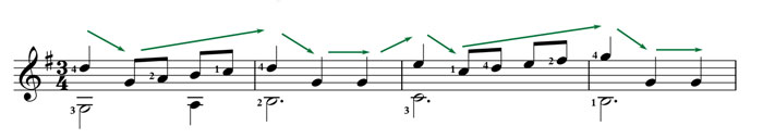 musical dynamics on guitar