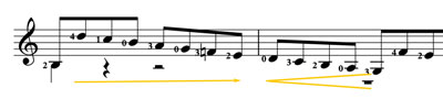 dynamic swells 