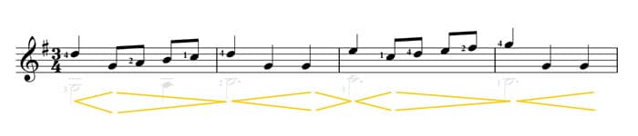 How to play dynamics on guitar