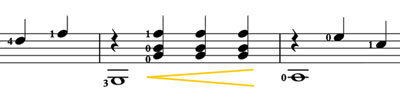 repeated dynamics