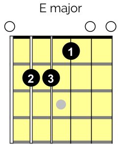 E Major Chord