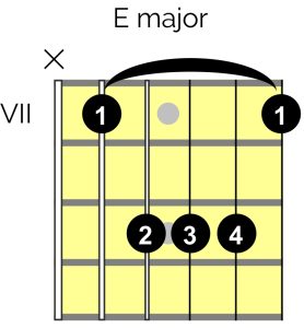 E Major bar chord guitar