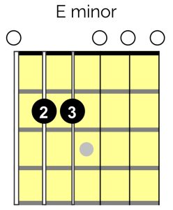 E minor chord guitar pic