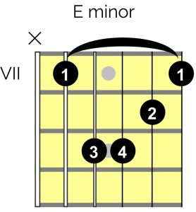 E minor bar chord guitar