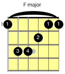 F major full barre chord