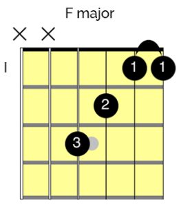 F major guitar chord easy 