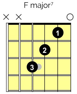 F Major 7 Chord