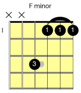 F minor guitar chord